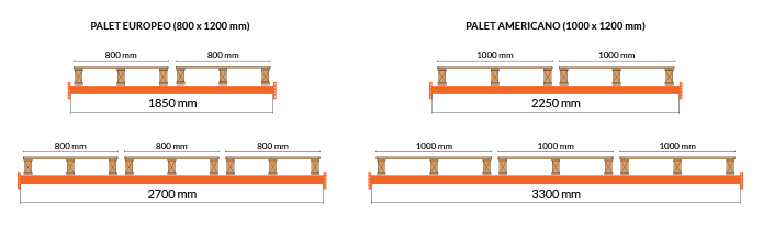 Illustrazione delle larghezze degli scaffali per magazzino portapallet