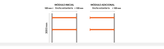 Modulo iniziale e modulo aggiuntivo di scaffali per magazzino porta pallet